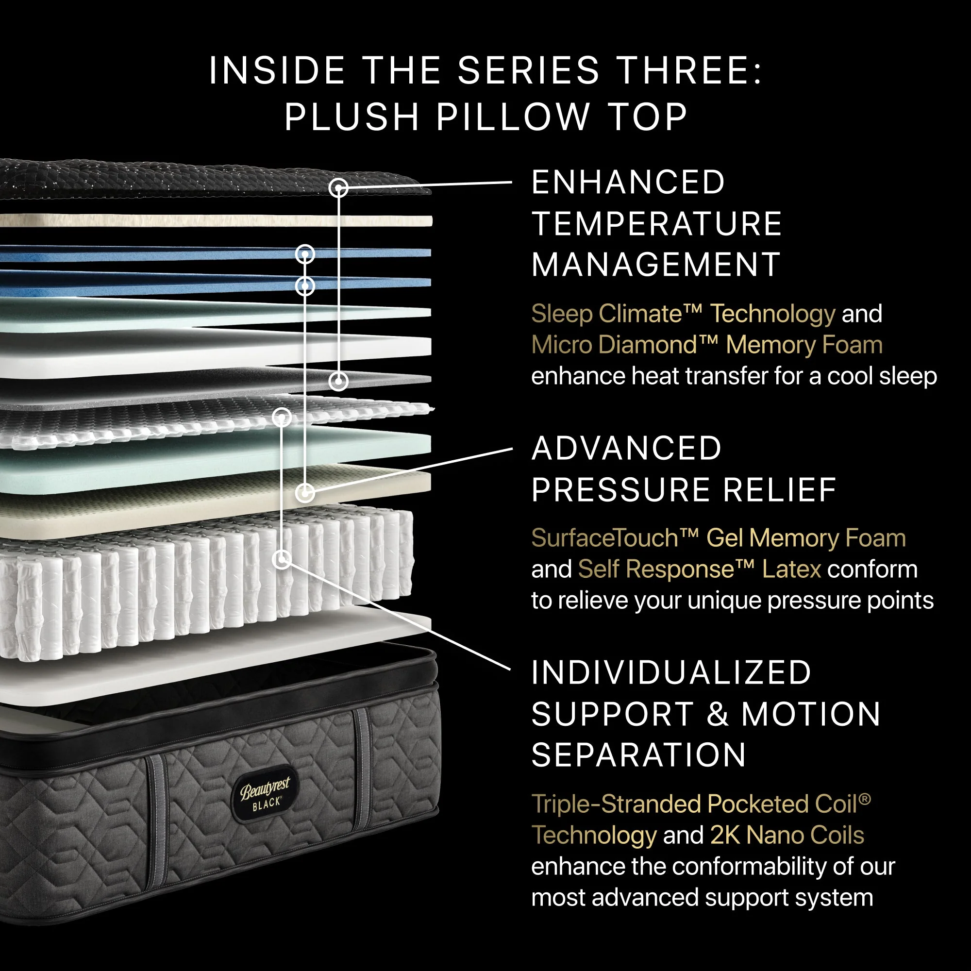 Beautyrest Black® Series Three 16.75" Plush Pillow Top Mattress - Image 3