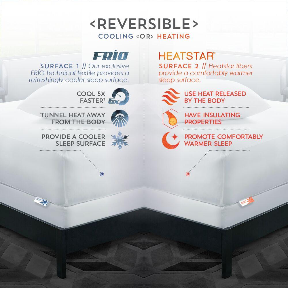 PureCare ReversaTemp 5-Sided Mattress Protector - Image 3