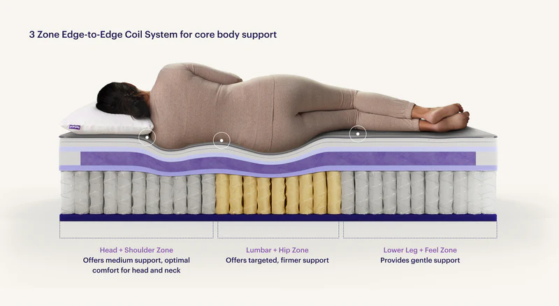 Purple Rejuvenate™ 15.5" Mattress - Image 11