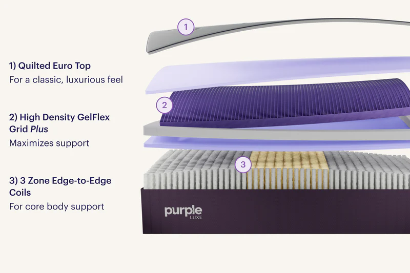 Purple Rejuvenate™ 15.5" Mattress - Image 9