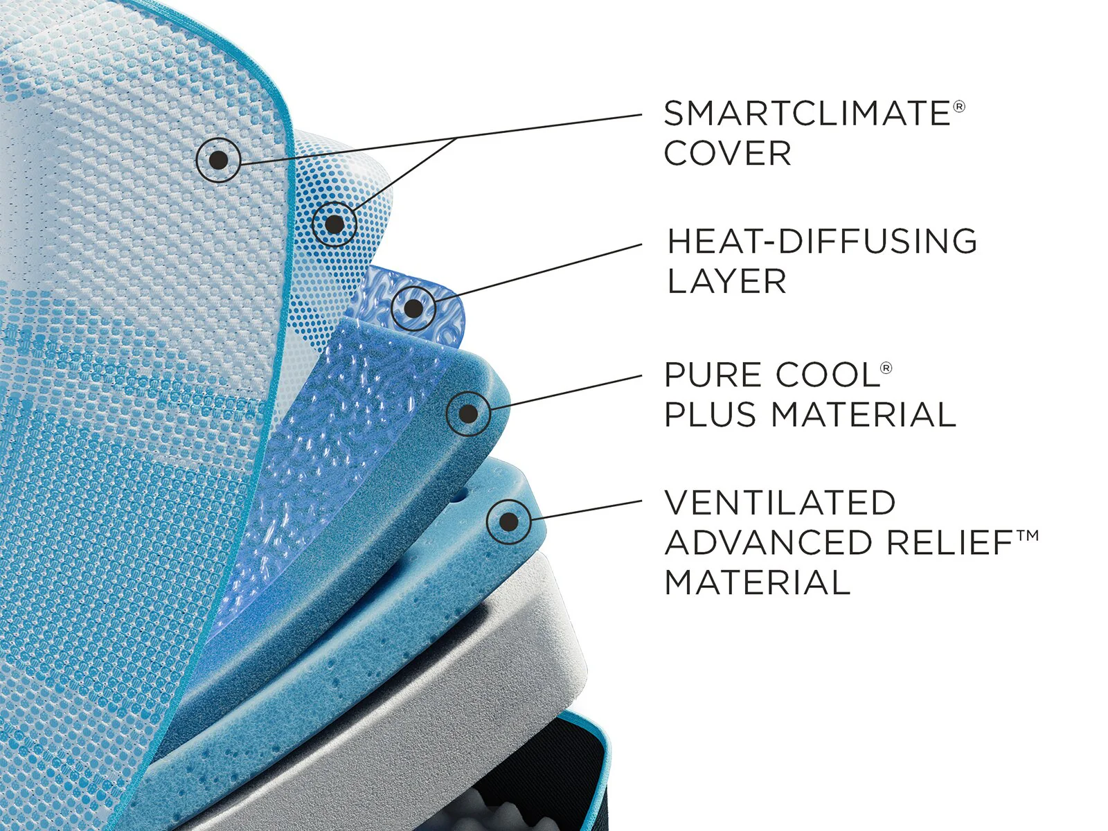 TEMPUR-LUXEbreeze° Soft Mattress 2023 - Image 9