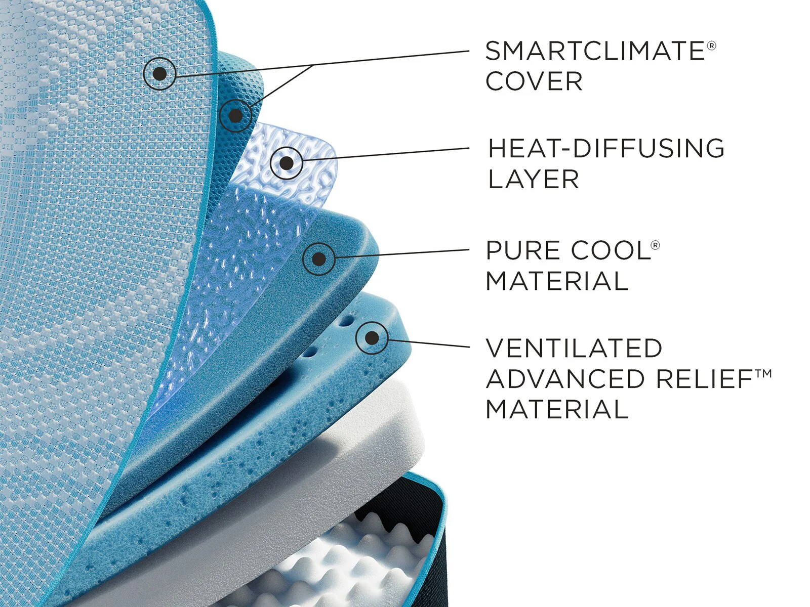 TEMPUR-PRObreeze° Medium Hybrid Mattress 2023 - Image 10